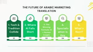 Arabic-Marketing-translation