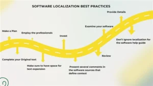 Software Localization Best Practices