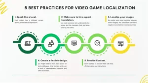 Video Game Localization