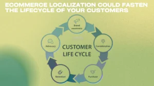  E-commerce Localization