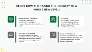 How Artificial Intelligence is Transforming the Language