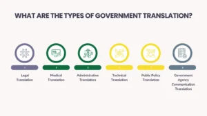 Government Translation 