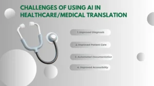 AI, Language and Healthcare