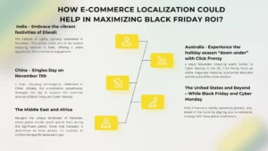 E-commerce-Localization