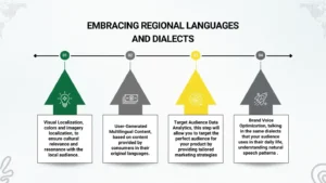 Translation Industry