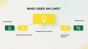 Localization Roadmap Best LMS Platforms 2021