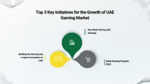 Game Localization Services in Gulf Translating for UAE Gaming Market 