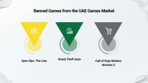 Game Localization Services in Gulf Translating for UAE Gaming