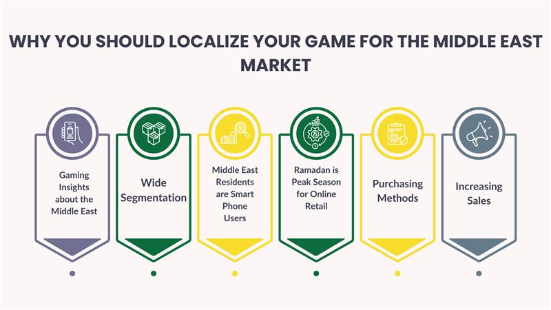 Why You Should Localize Your Game for The Middle East Market
