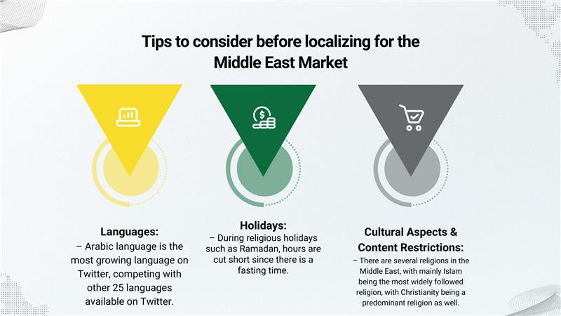 Games Localization in The Middle East