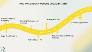 Evolution of Website Localization