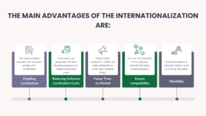 SaaS Internationalization