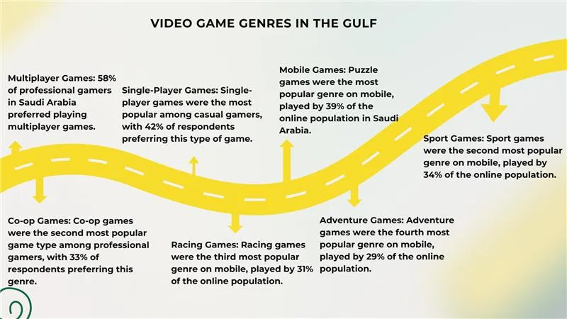 Video Game Genres