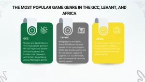 The Most Popular Game Genres in GCC, Levant, and Africa