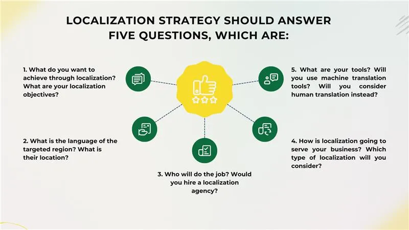LOCALIZATION STRATEGY