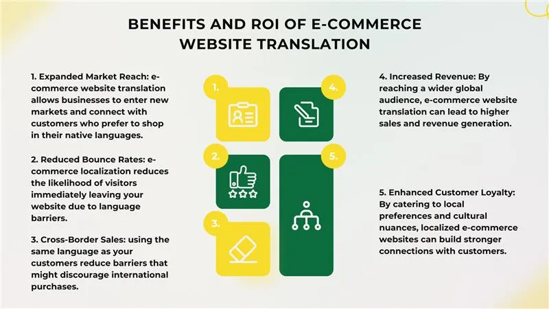 BENEFITS AND ROI OF E-COMMERCE
WEBSITE TRANSLATION