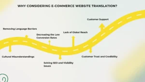 Why Considering E-commerce Website Translation?