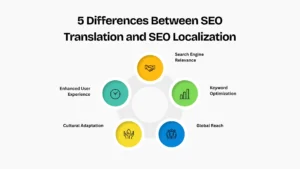 A Guide to Multilingual SEO for Your Website