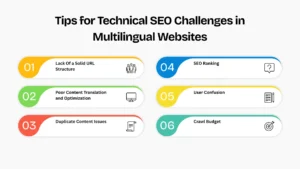 A Guide to Multilingual SEO for Your Website