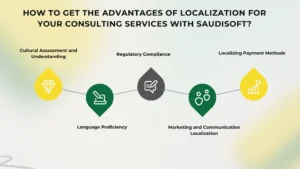 Consulting Services Localization