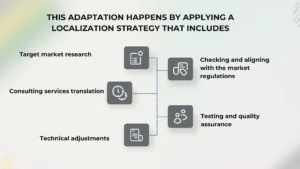 localization strategy