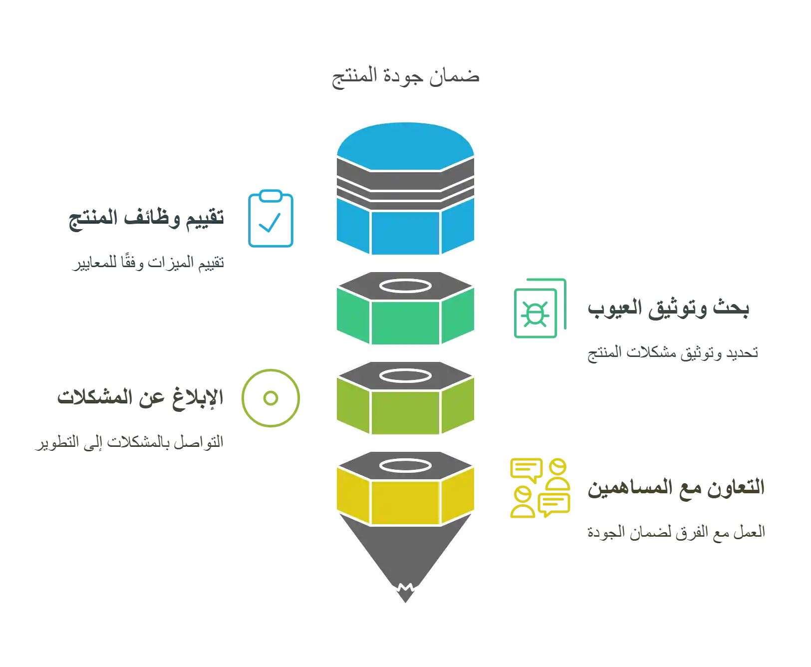 الاختبار