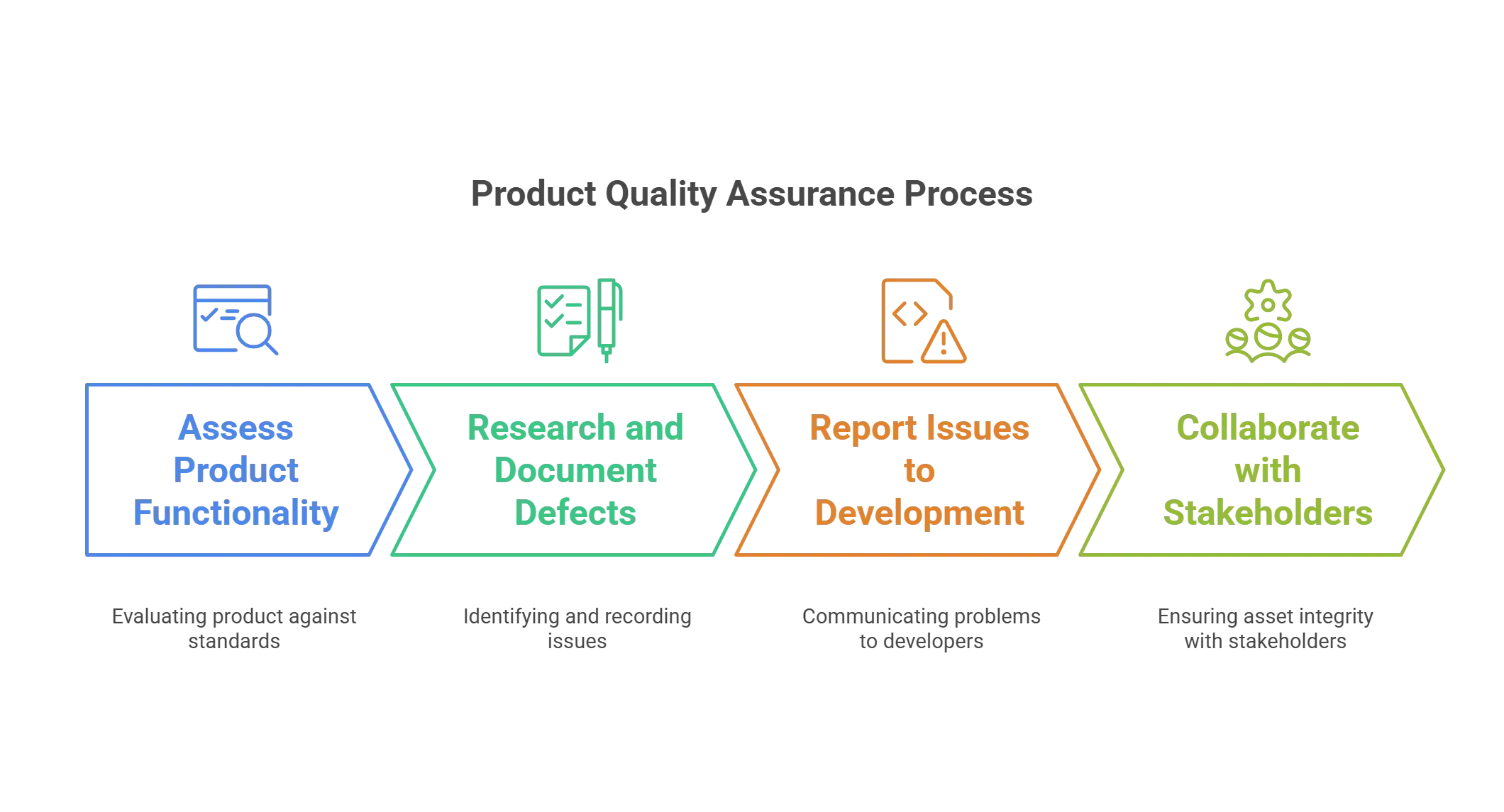 localization testing services