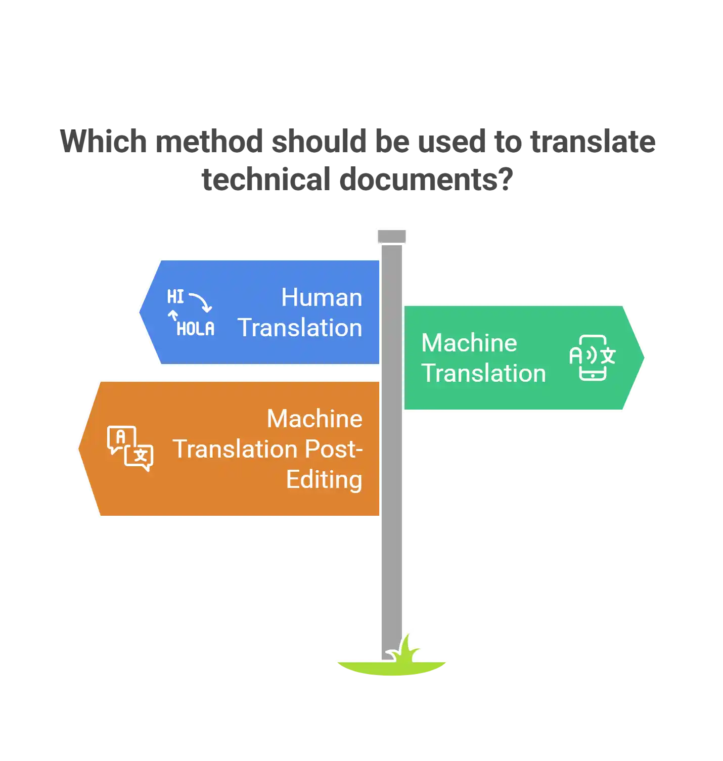 Technical translation services
