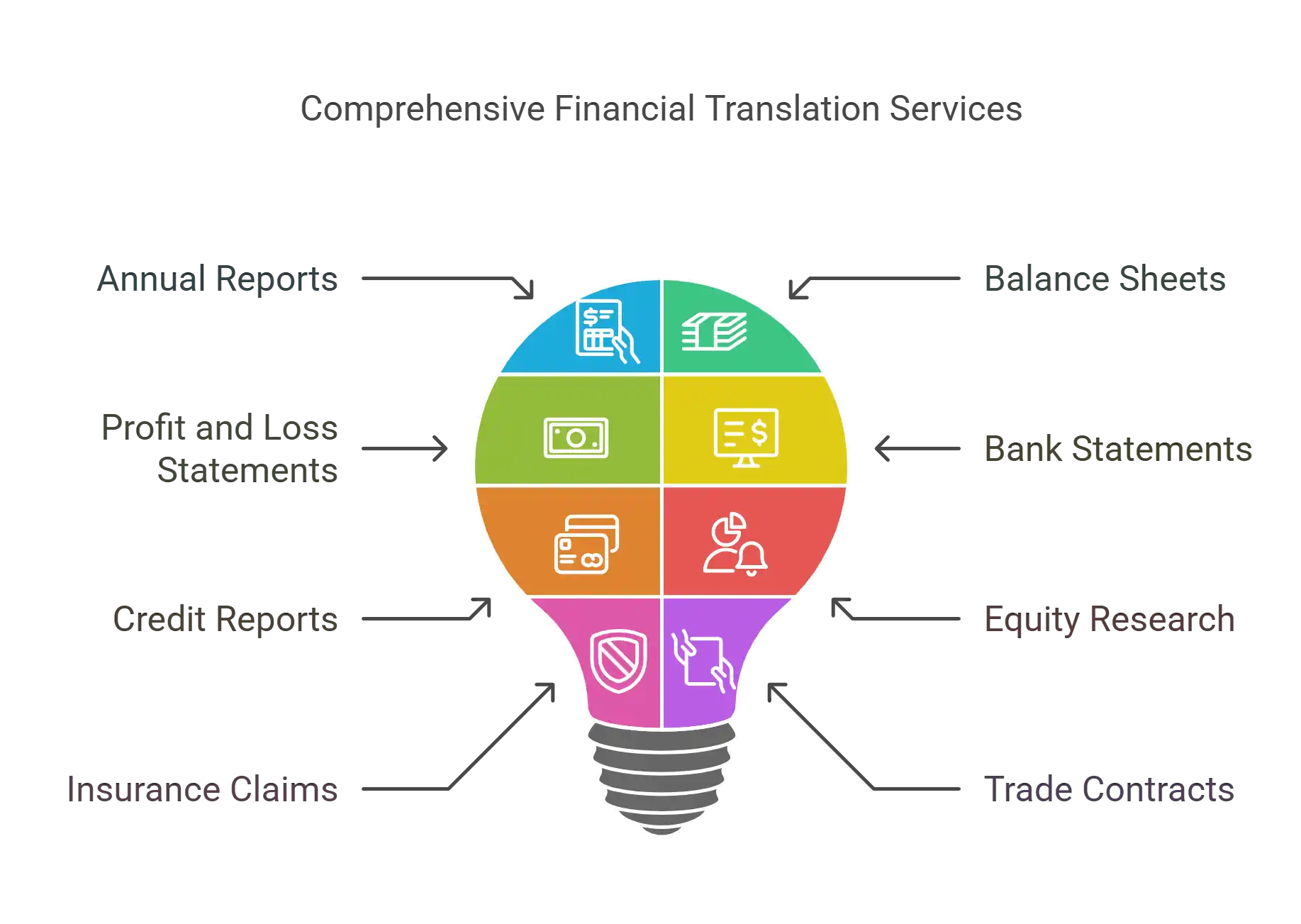 Banking & Financial Translation Services