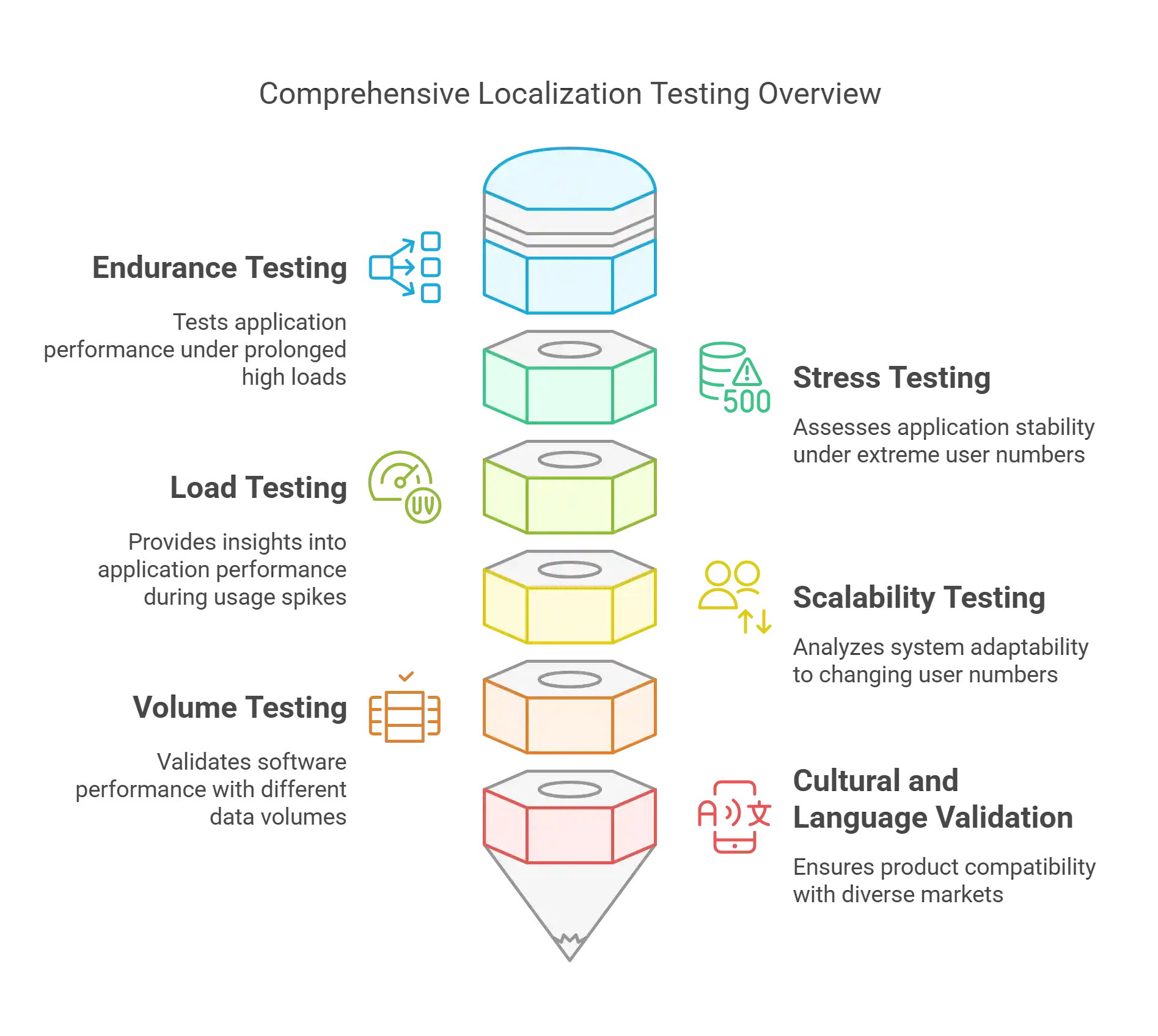 localization testing services