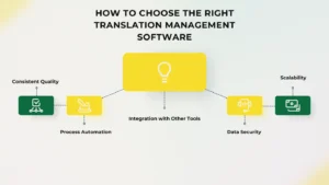 Translation Management Software