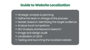 About Website Localization Services 