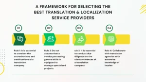 Best-Translation-Localization-Service-Providers