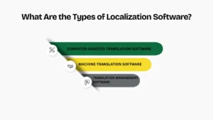  Localization Tools to Use