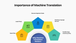 Localization Tools