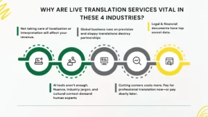 Live Translation Services Top 4 Industries That Benefit Most
