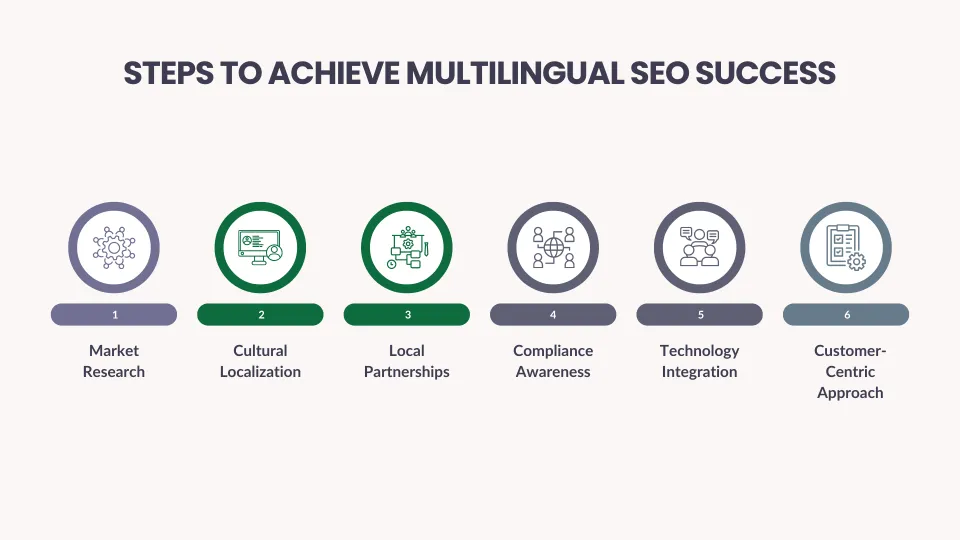 Multilingual SEO