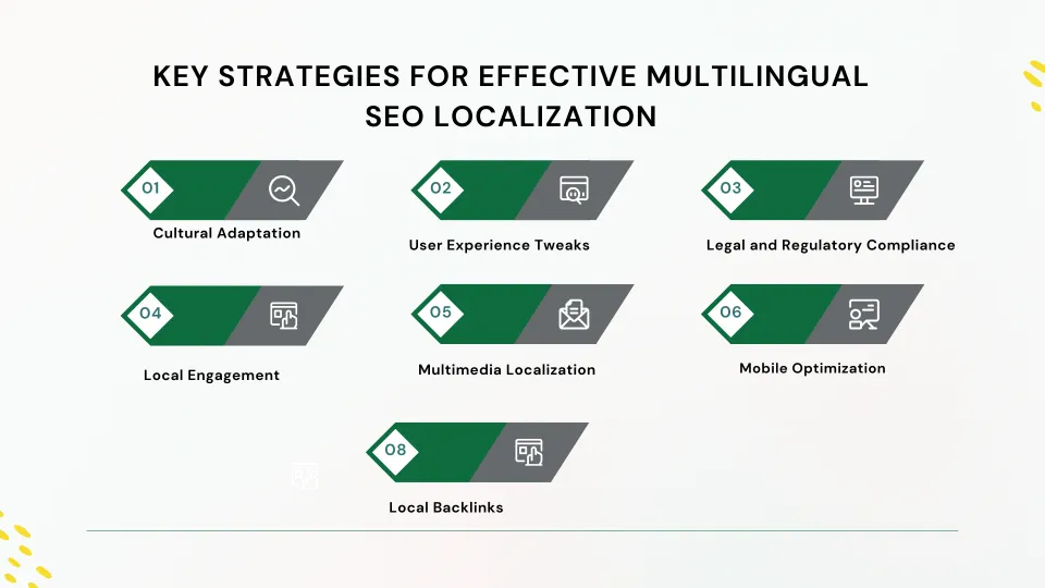 Multilingual SEO Localization
