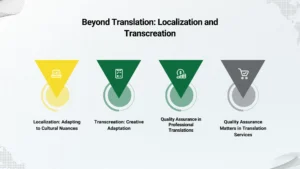  Professional Language Translation Services