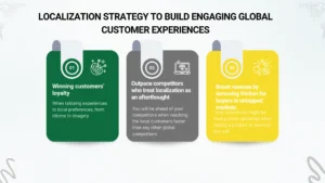 Localization Strategy