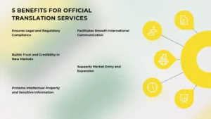 Official Translation Services