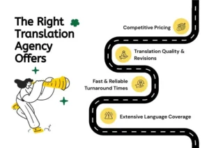 online certified translation services