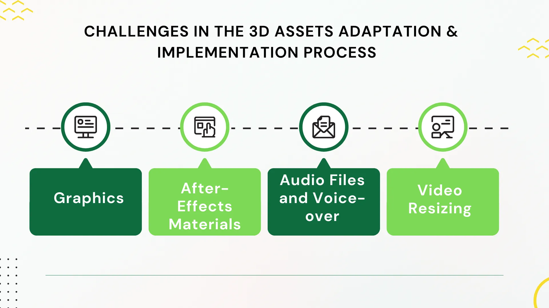 3D Localization Services