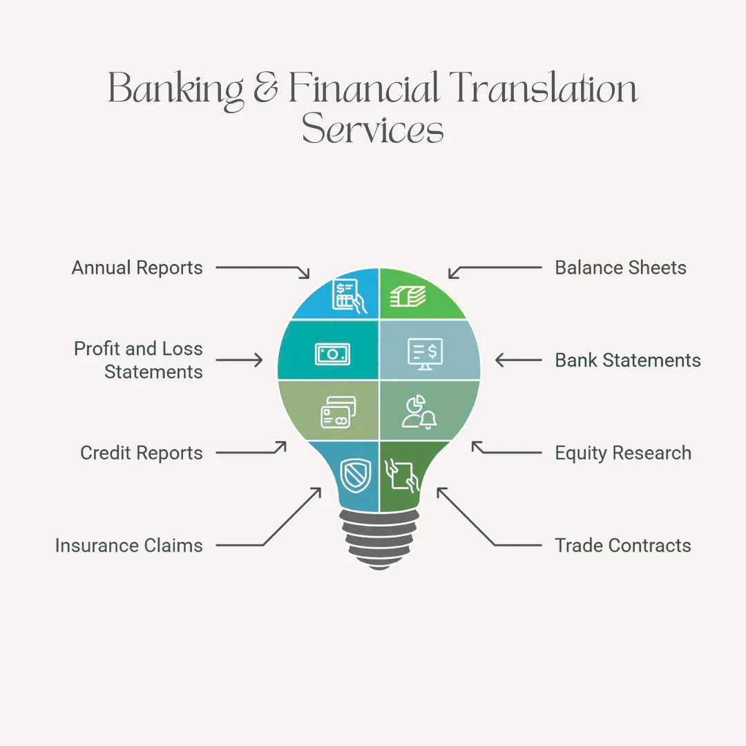 Banking & Financial Translation Services