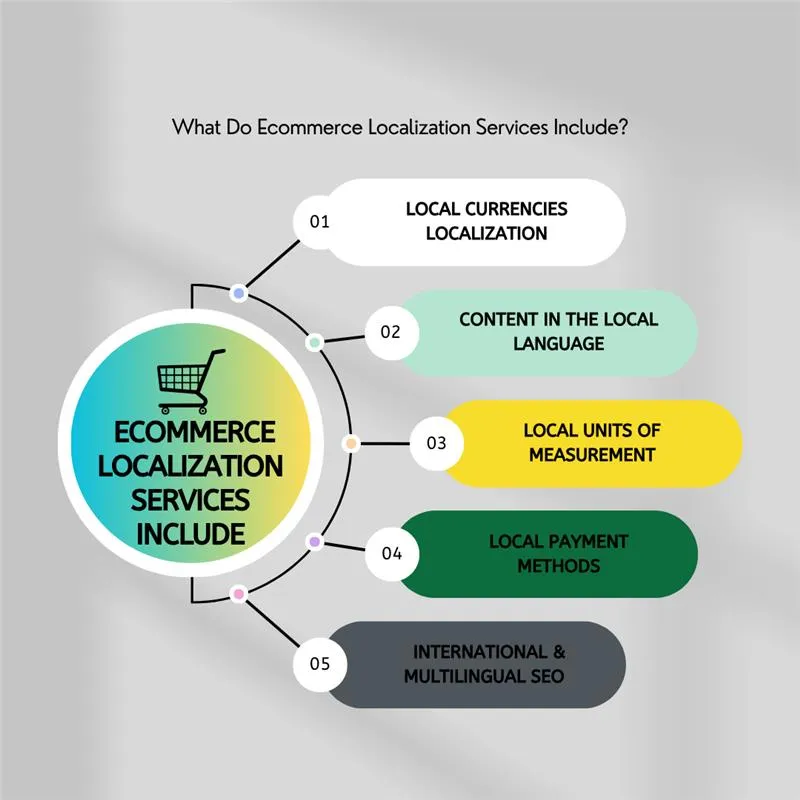 E-Commerce-Translation