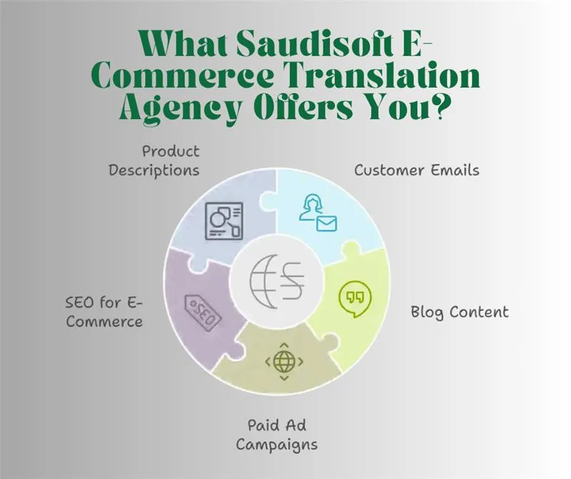 E-Commerce translation services