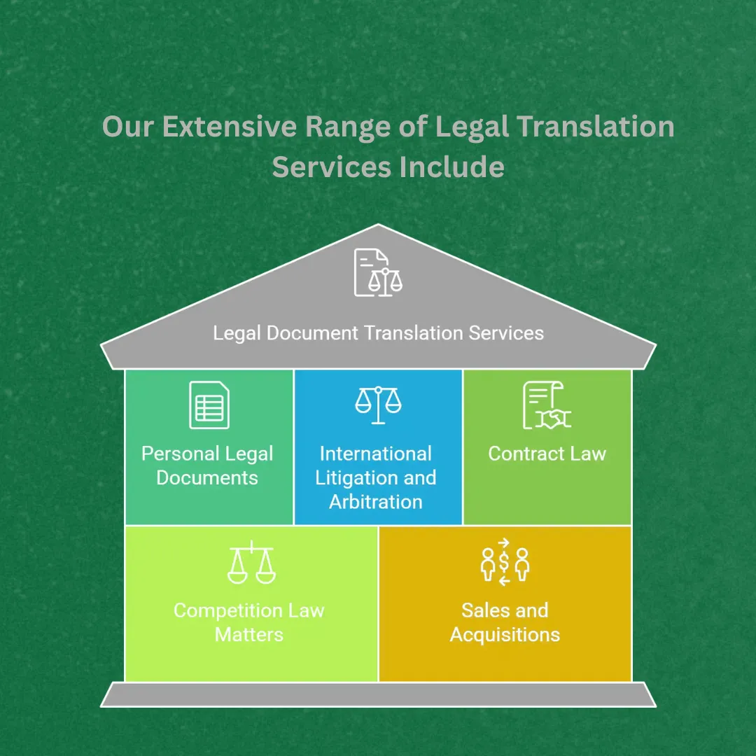 Legal Translation Services