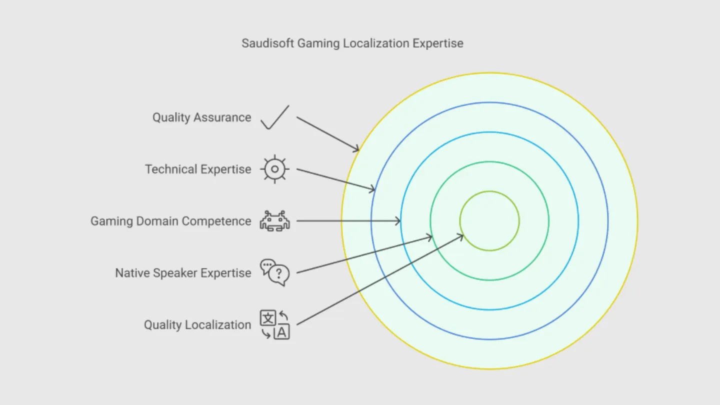 Video games localization services