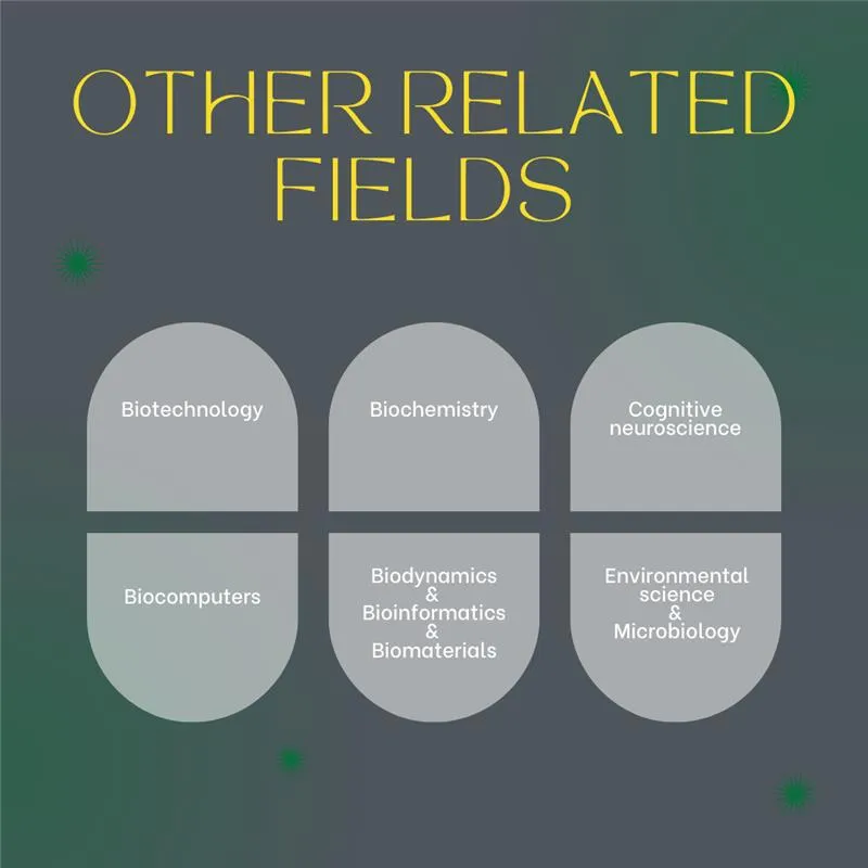 related fields