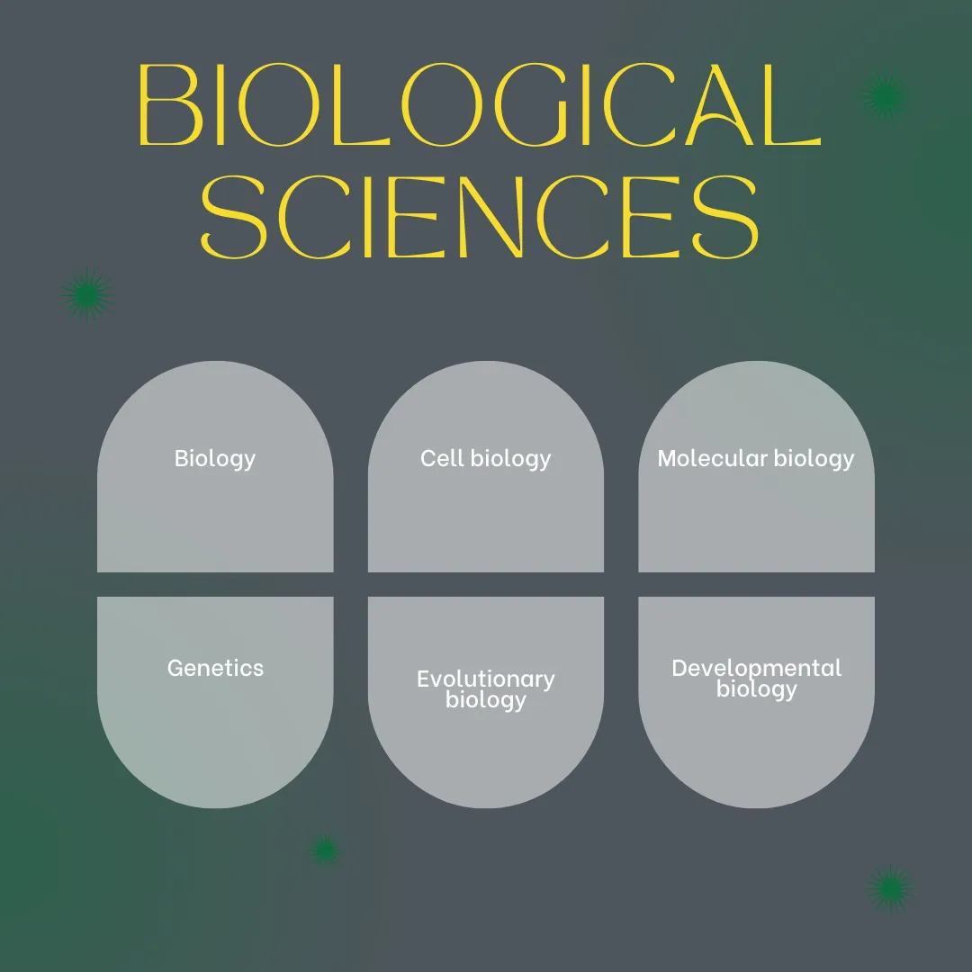 Biological sciences